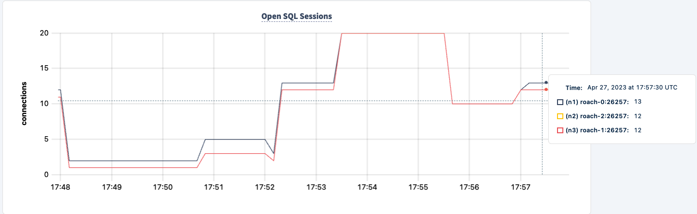 Workload recovering graph 2