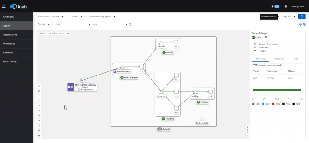 kiali service graph