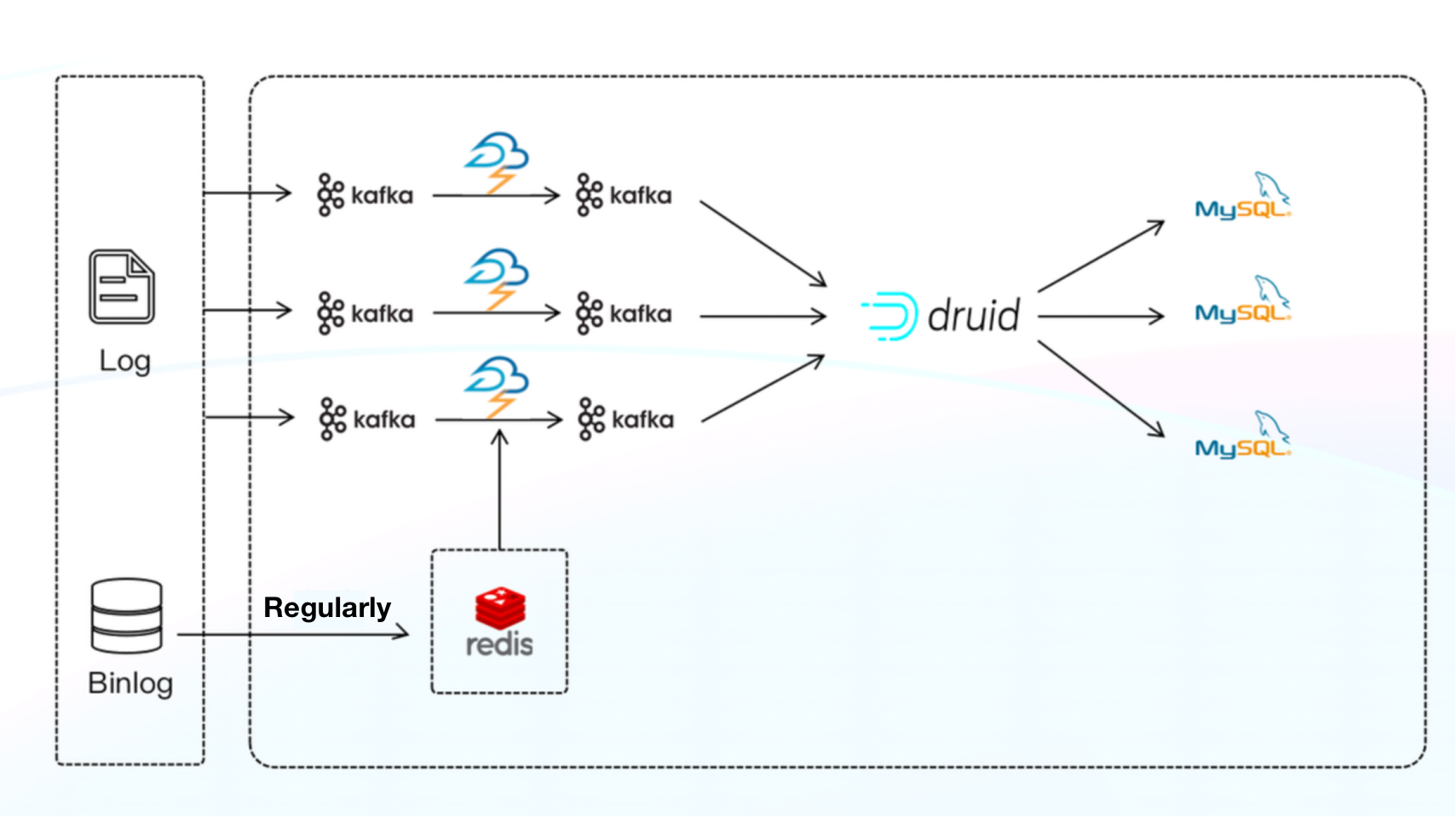 Platform Architecture 1.0