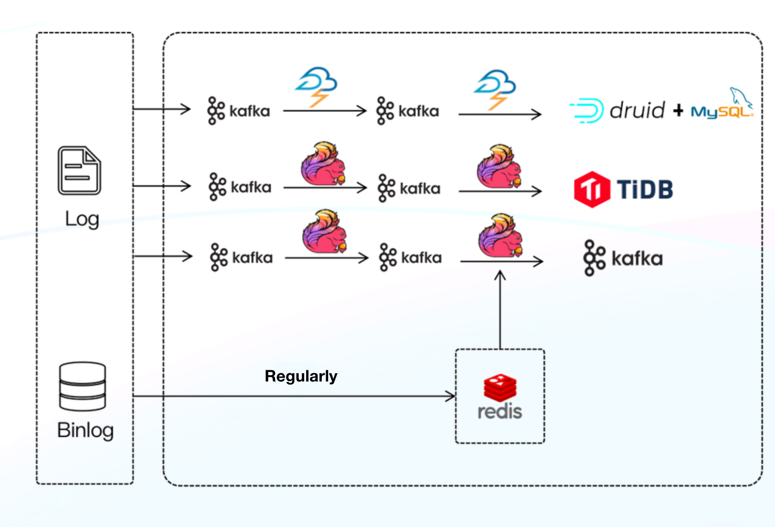 Platform Architecture 2.0