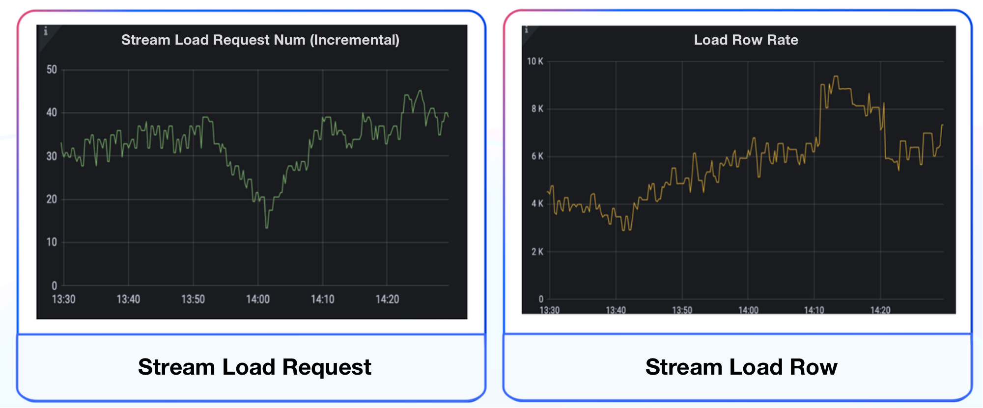 Cluster Monitoring