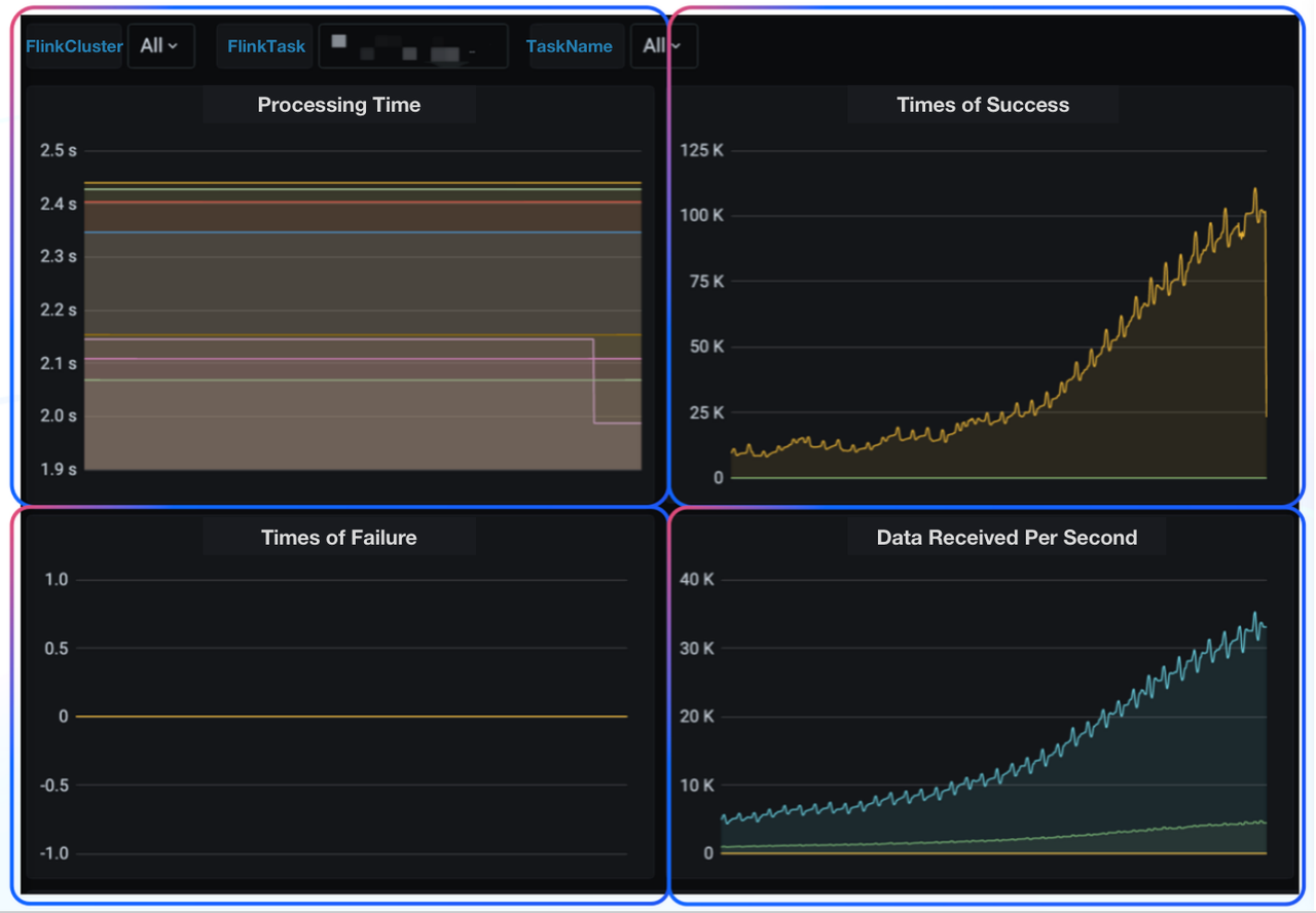 metrics
