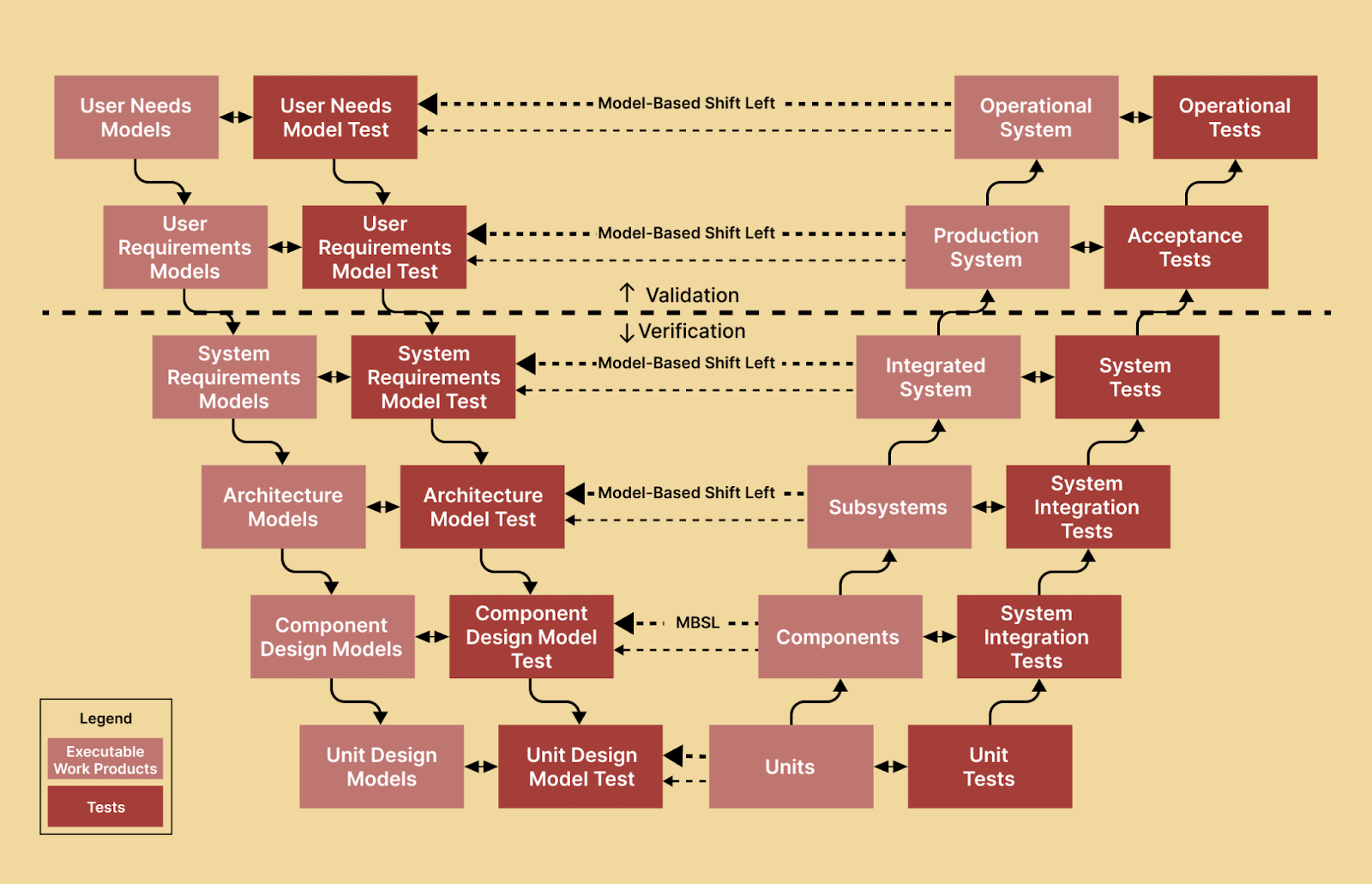  Model-Based Approach