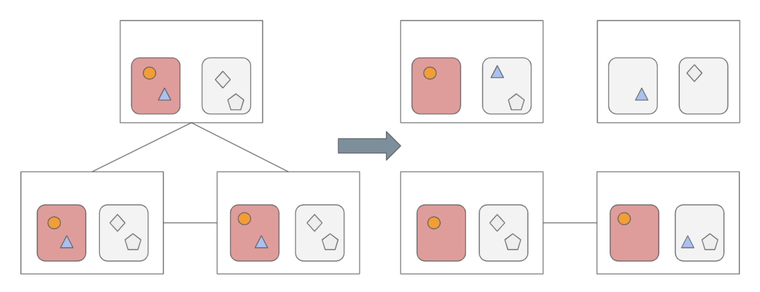 Insufficient performance leads to storage scaling and idle storage space