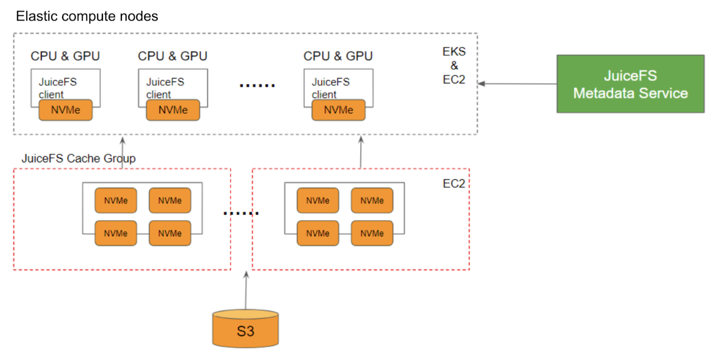 Cache grouping in JuiceFS Enterprise Edition