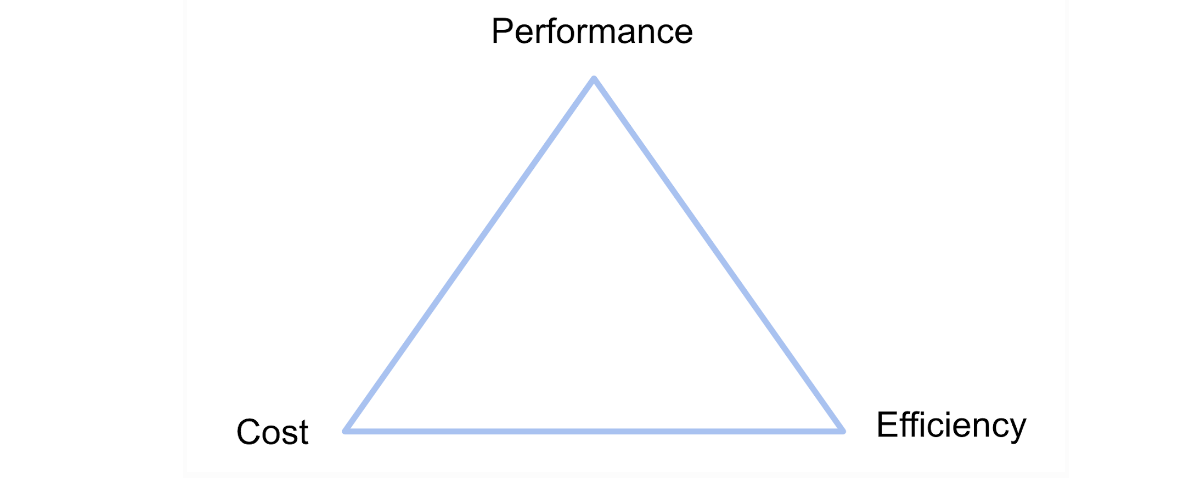 Performance, cost, and efficiency in storage selection