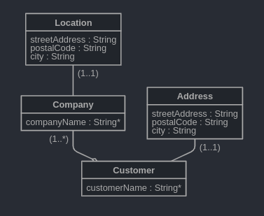 myjhipsterplanet schema