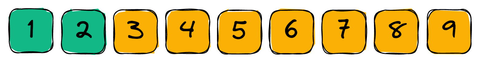 By defining the interfaces, we’ve wrapped up 1st and 2nd points of the statement.