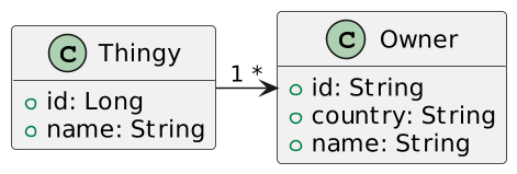 data model