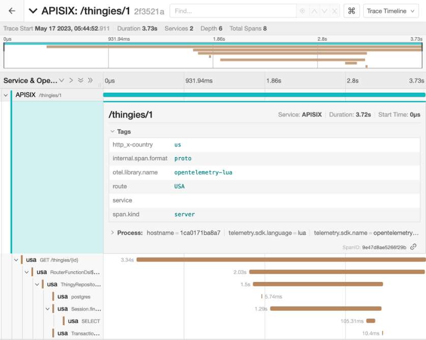 APISIX forwards it to the USA-located app according to the header. However, Shardingsphere still fetches data from Europe