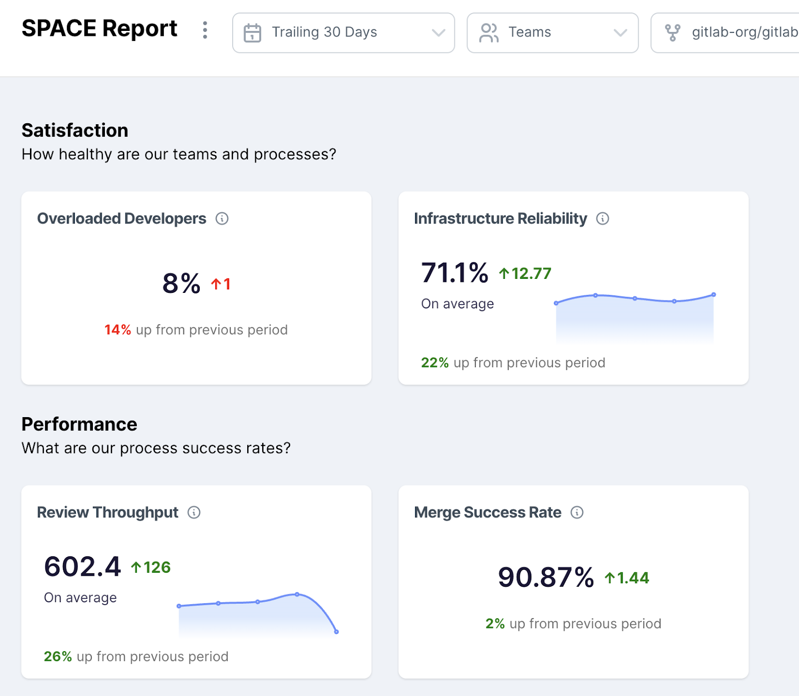 Example Snapshot of SPACE Report in Logilica