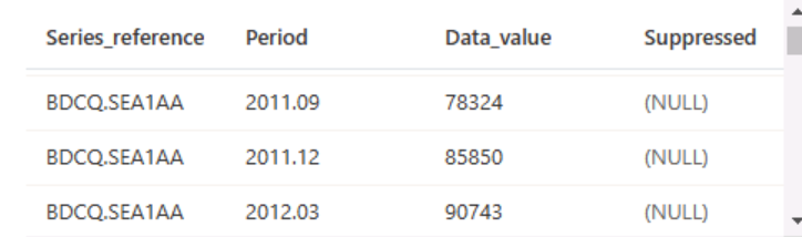 query results