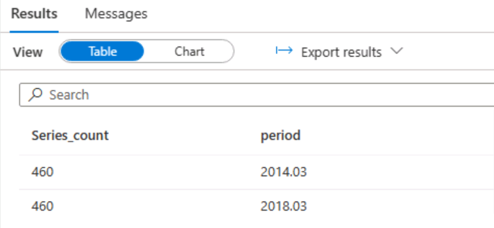 Employment Period data