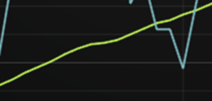 JavaScript Temperature Anomaly Chart