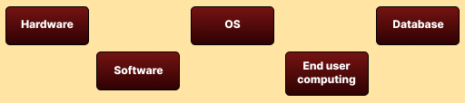Test infrastructure 