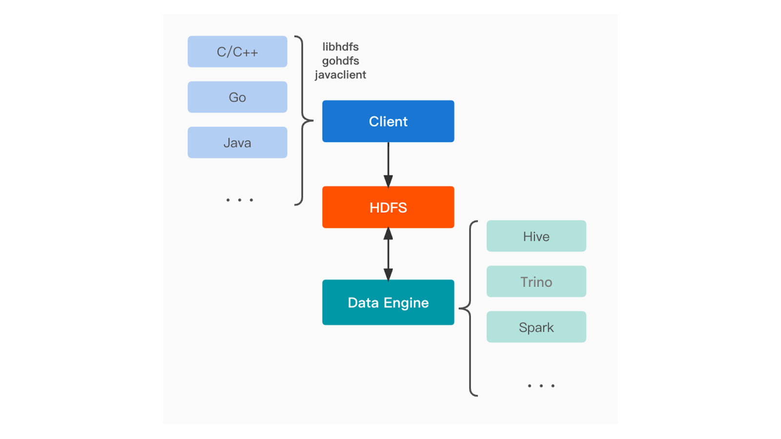 Data as a Service