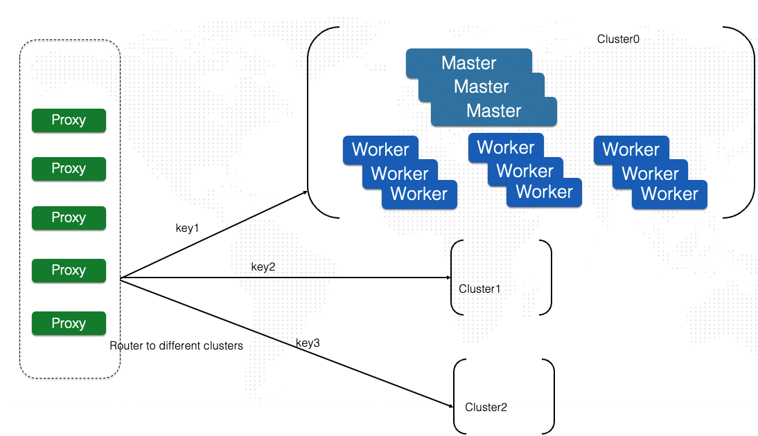 additional optimization strategies