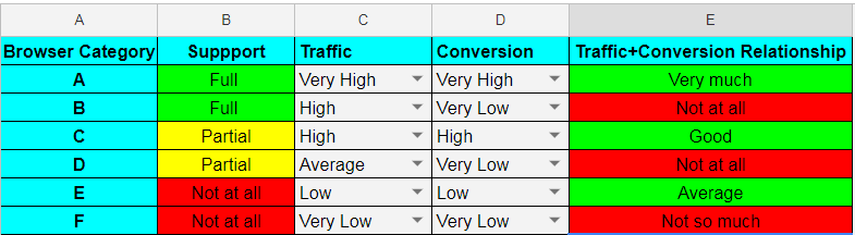 Browser Compatibility Matrix