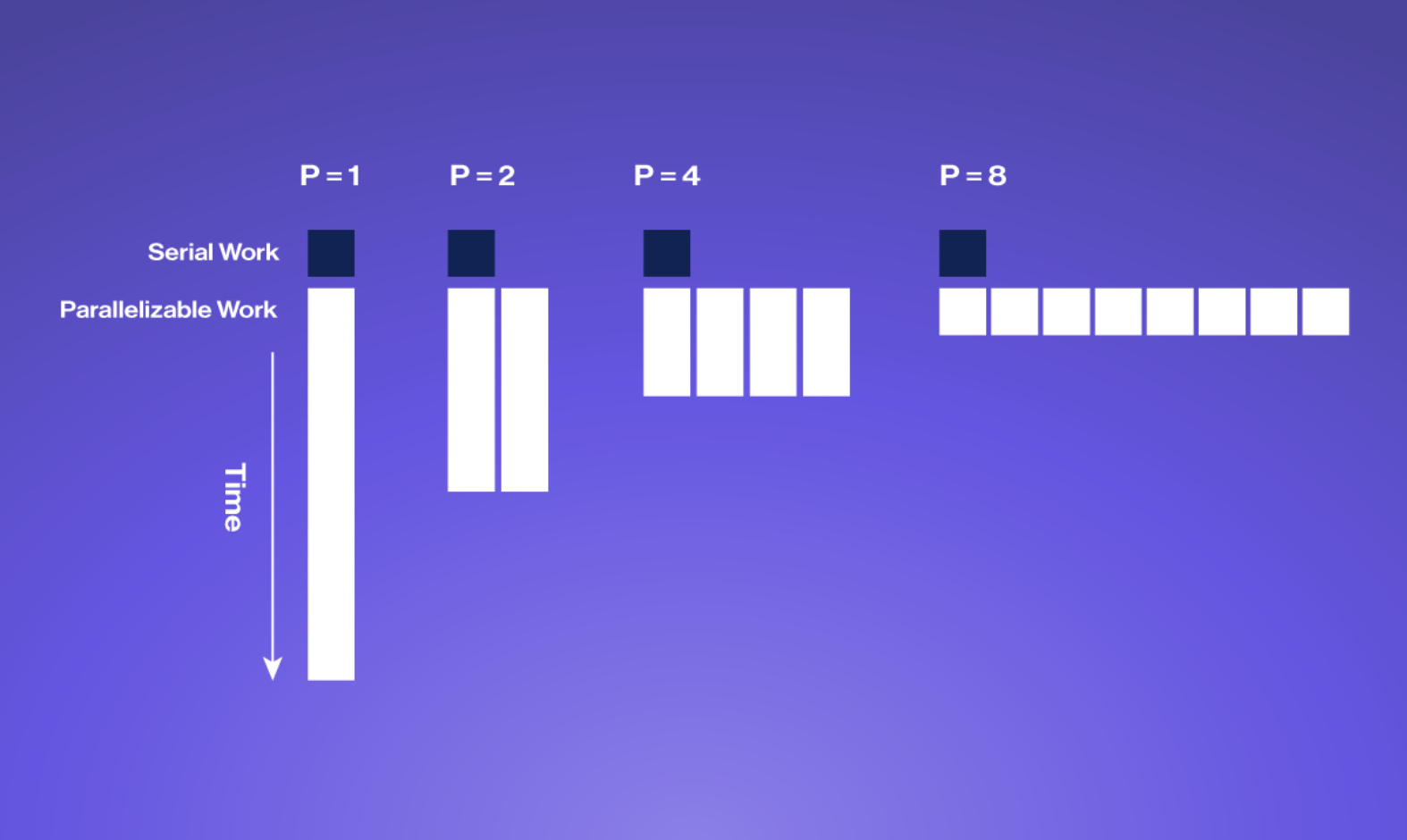 Amdahl’s Law: Parallelization’s Limit