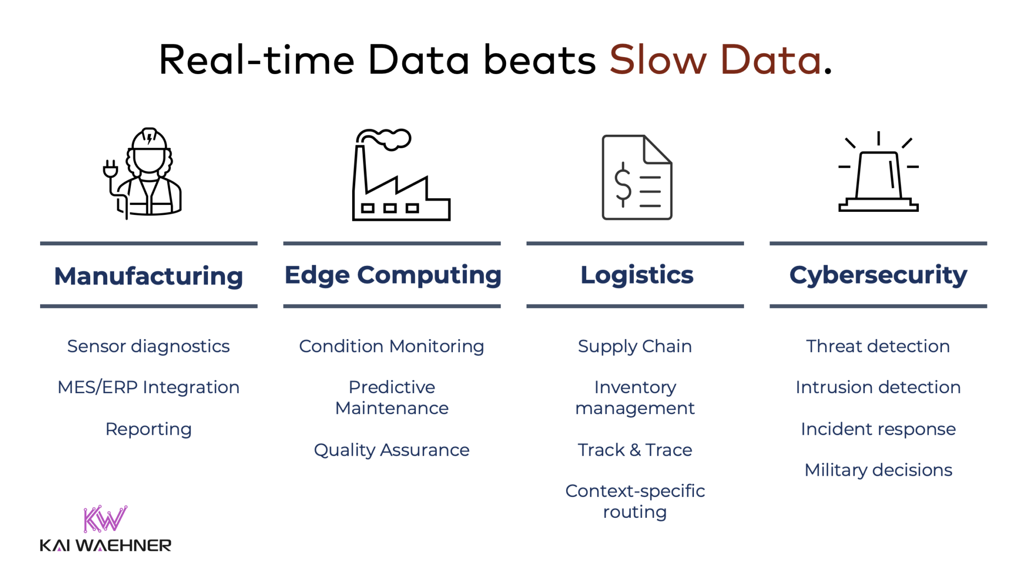 real-time data
