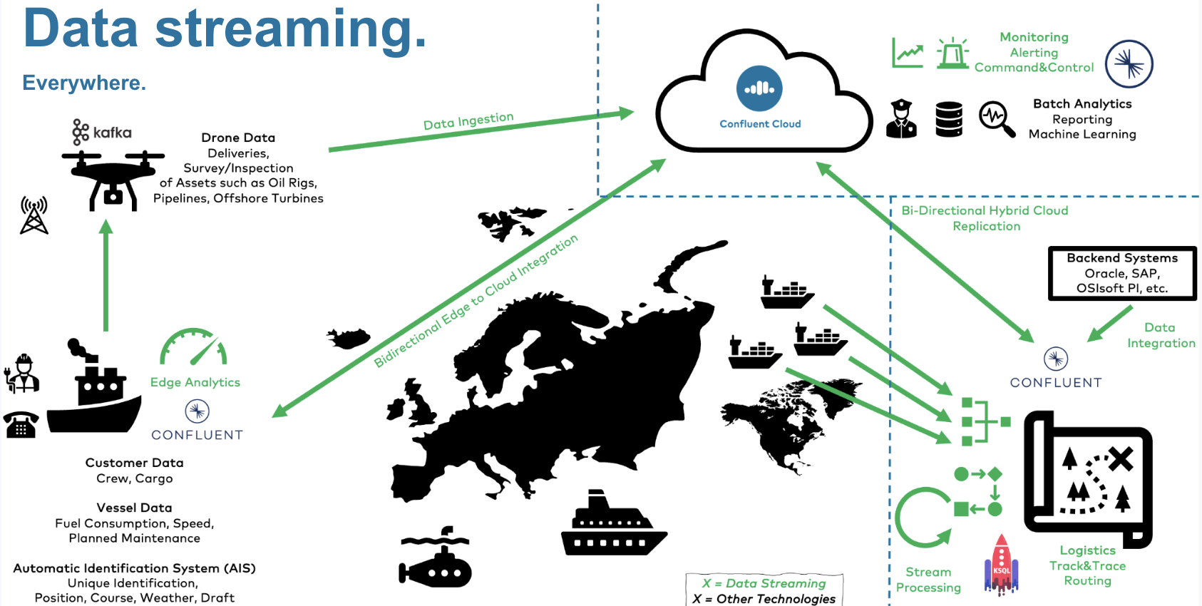 data streaming everywhere