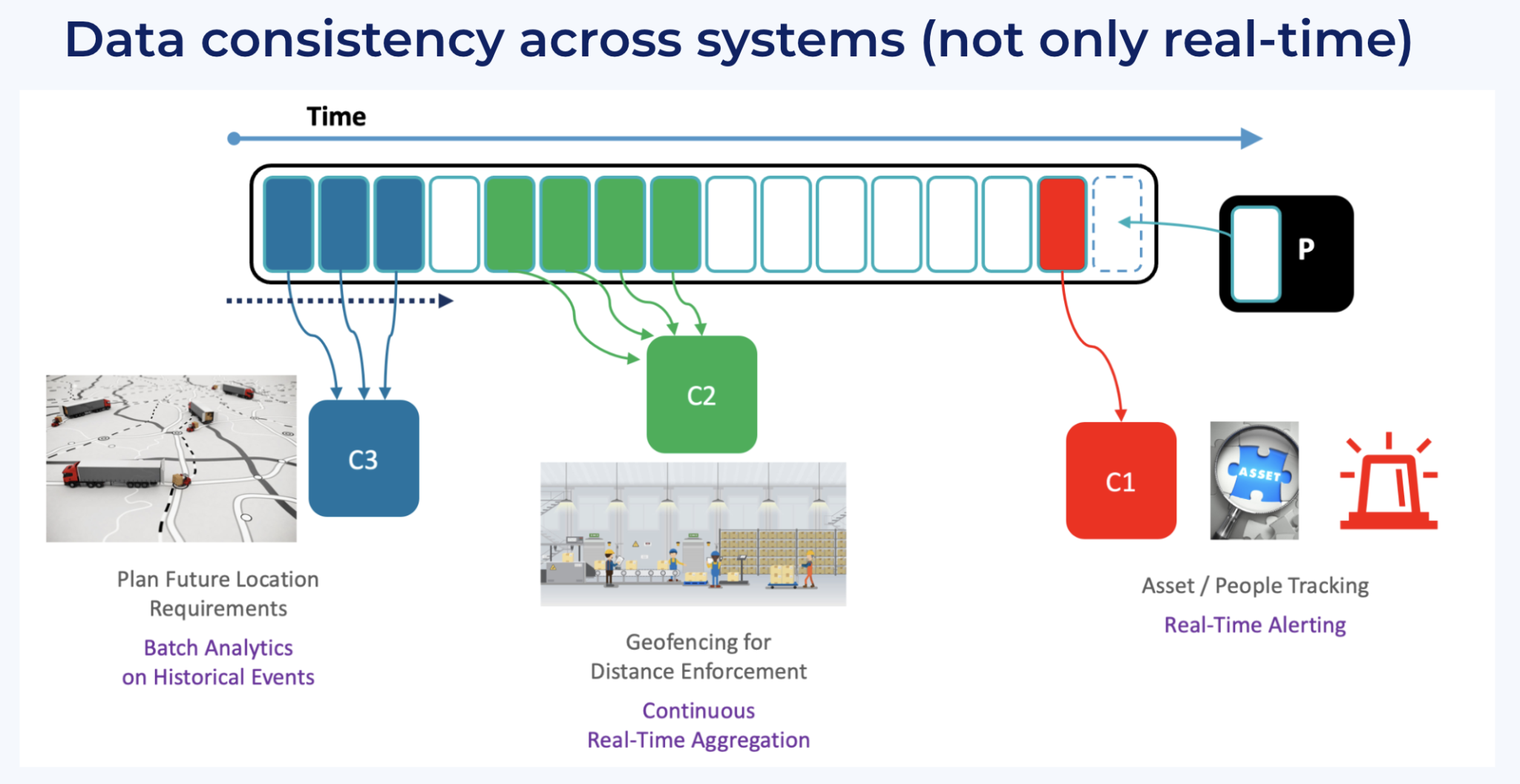 data consistency across systems
