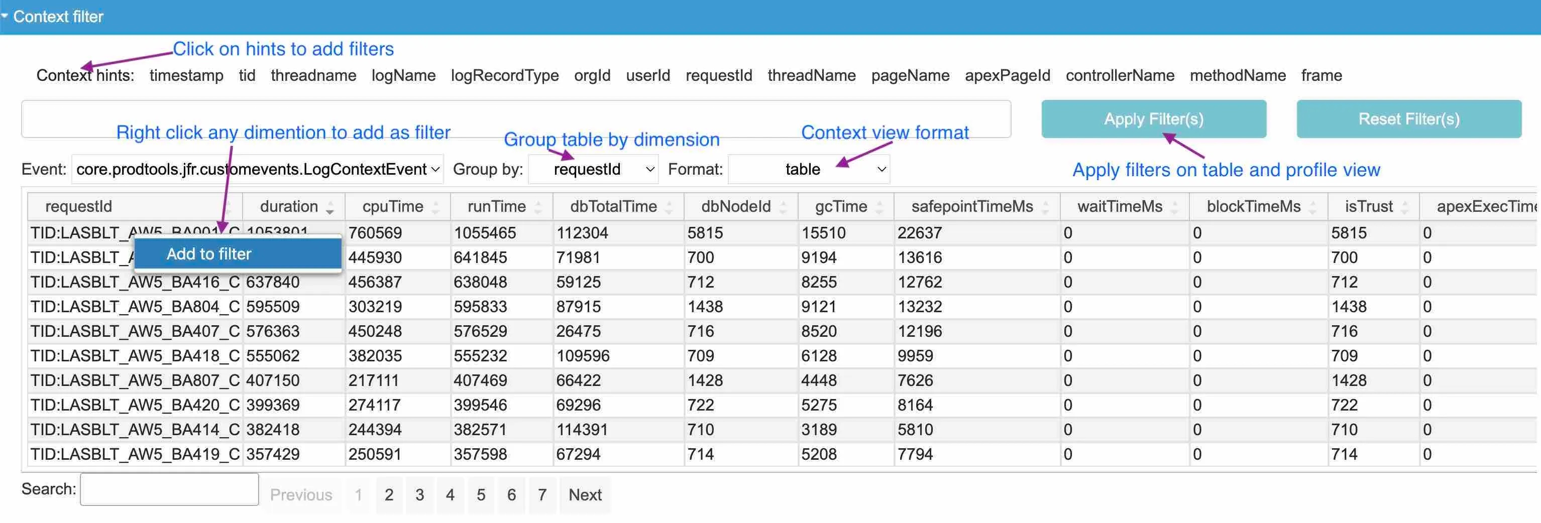 Low Overhead Continuous Contextual Production Profiling