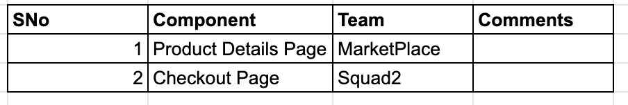 There are two components, but there are two different teams/squads that are responsible for automating the test cases. 