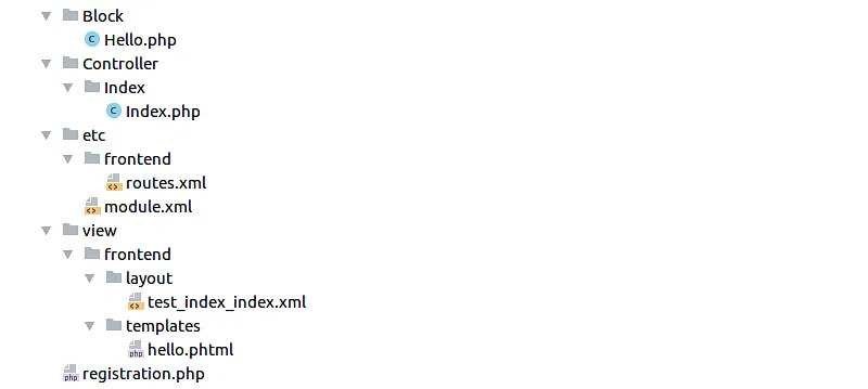 Project directory structure