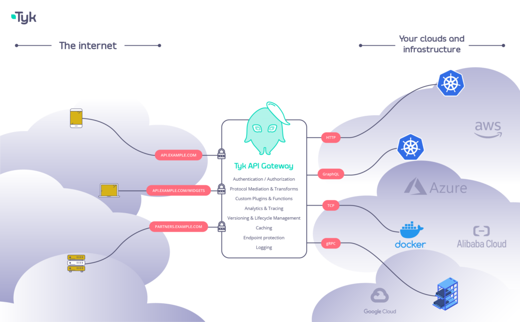 Tyk API Gateway