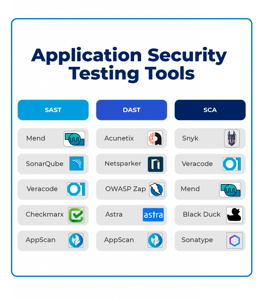 Application Security Tools