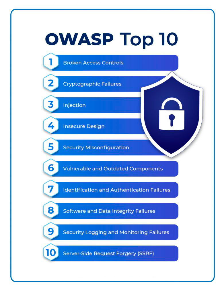 OWASP Top Ten