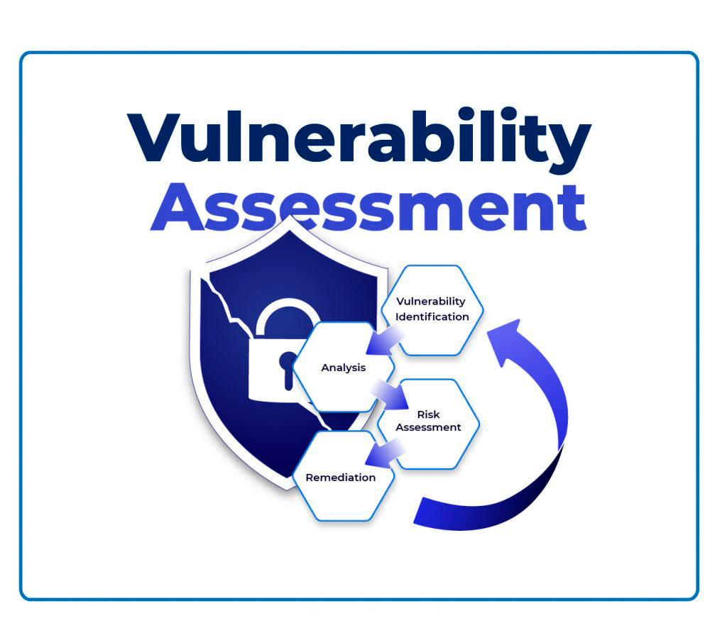 Vulnerability Assessment