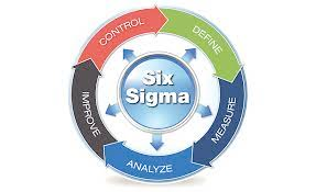 Image 1: The Six Sigma cycle