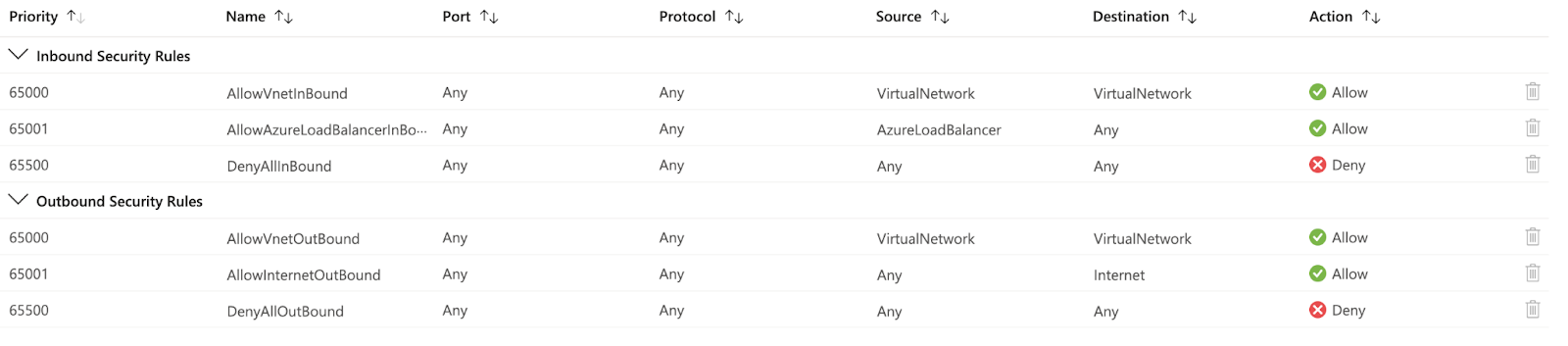 Default Network Security Rule