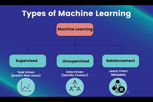 demystifying-machine-learning-dzone