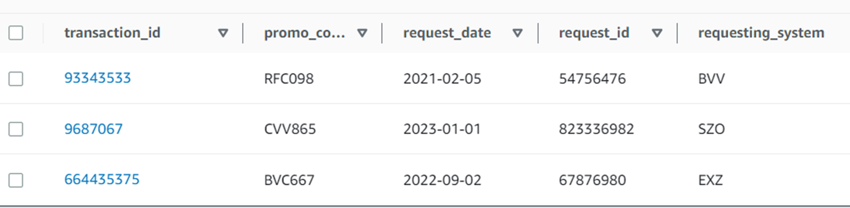 transaction_id