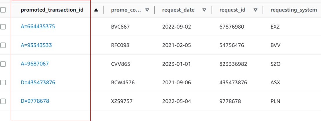 promoted_transaction_id