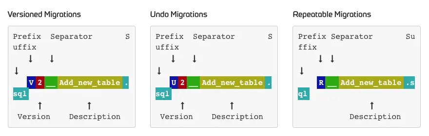 schema migrations