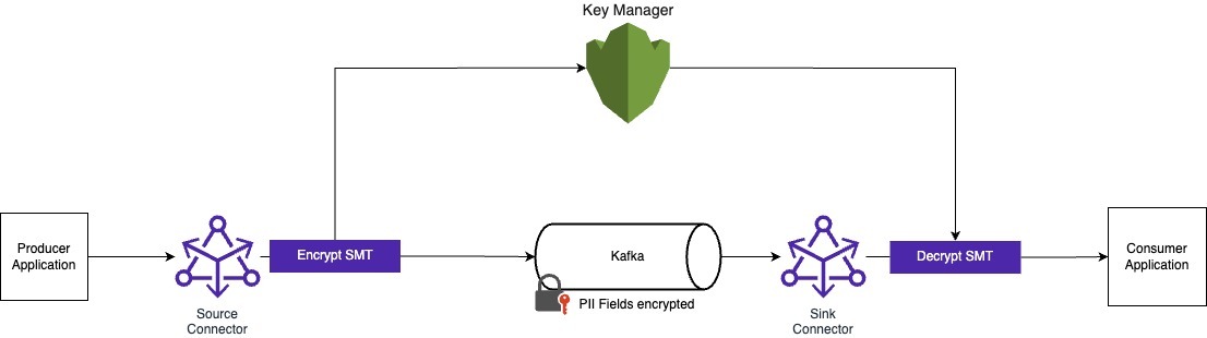 example architecture