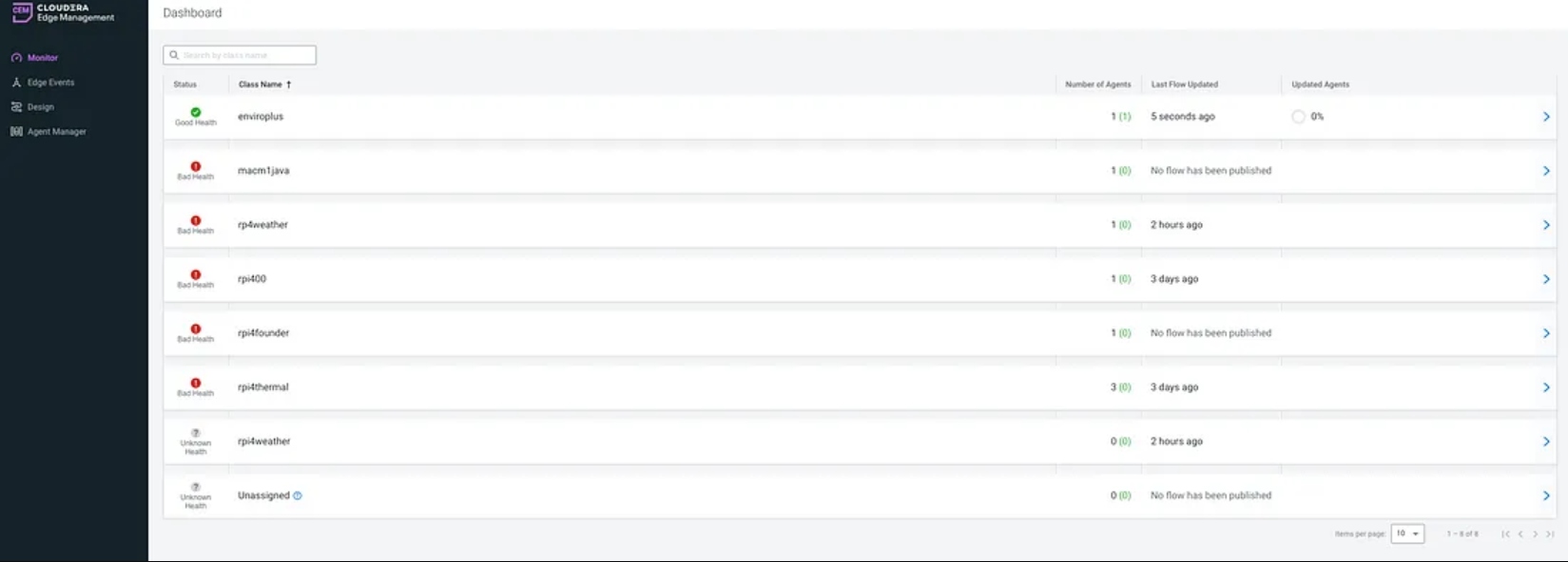 CEM Monitor Dashboard