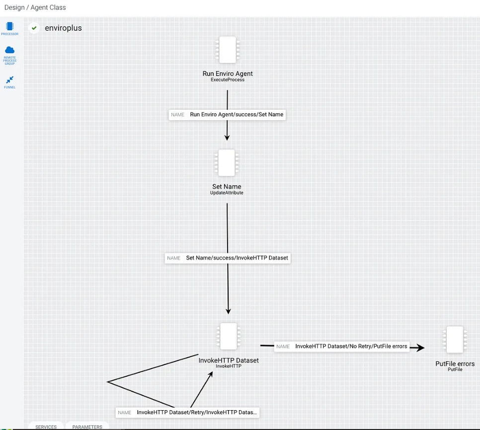 Final MiNiFi Flow to Deploy