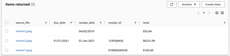 Extracted invoice information