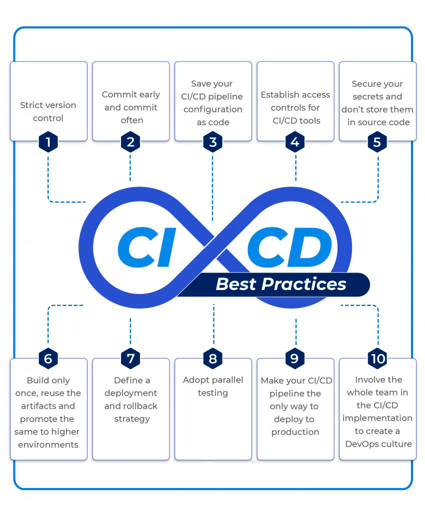 Devops ci cd. Ci CD микросервисов.