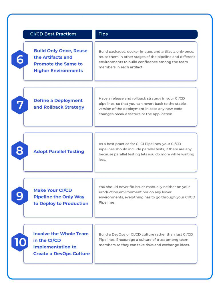 Best Practices Summary