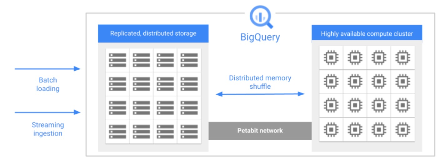 360-Degree View Of Data Platform Migration - DZone