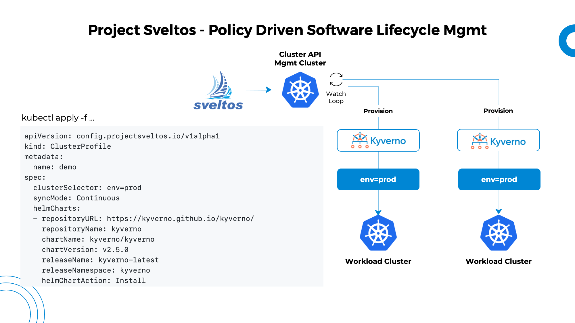 Sveltos: Kubernetes add-on controller