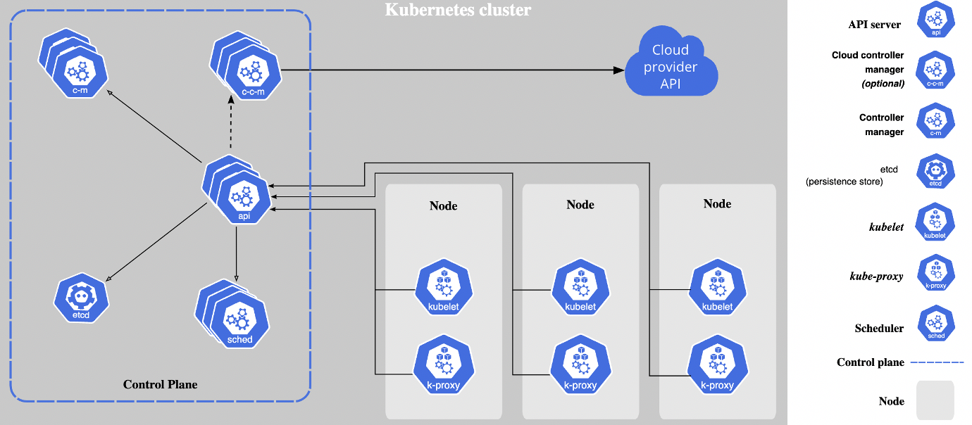 Kubernetes Cluster