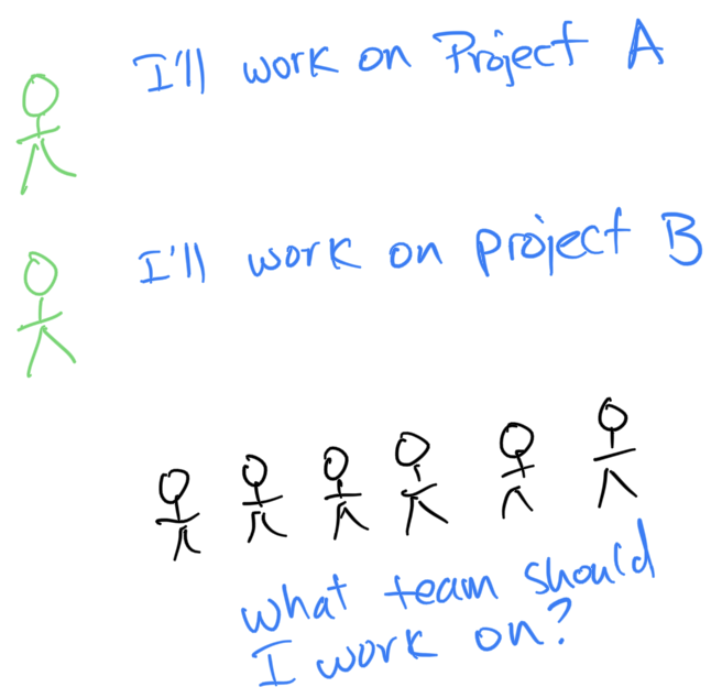 People volunteering for teams