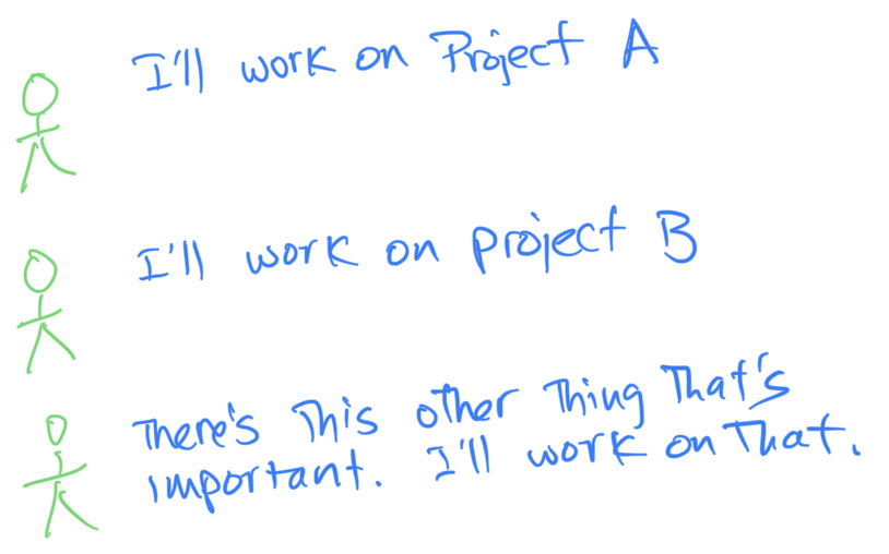 Selecting priorities